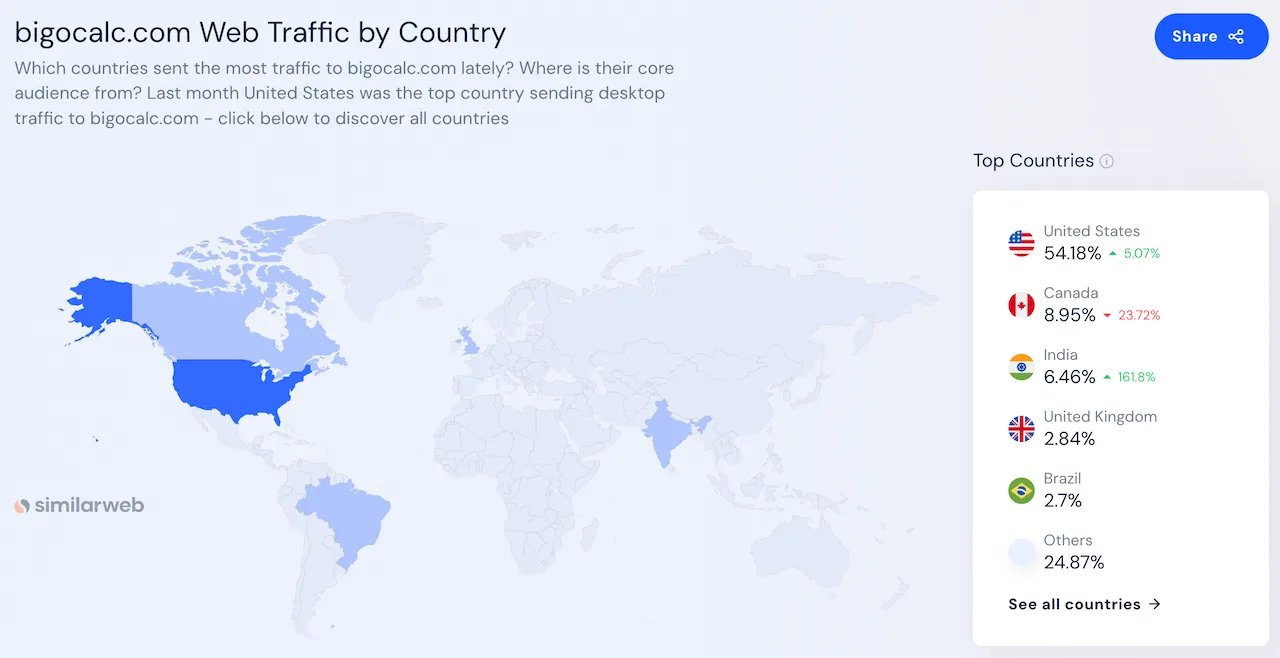 bigocalc-analytics-3
