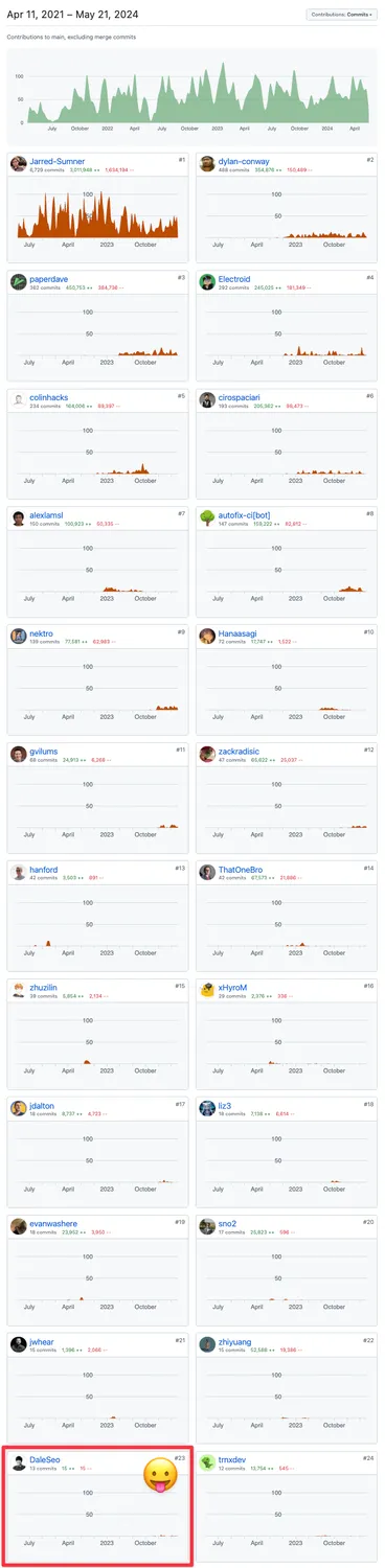 문서 기여로만 Top 23
