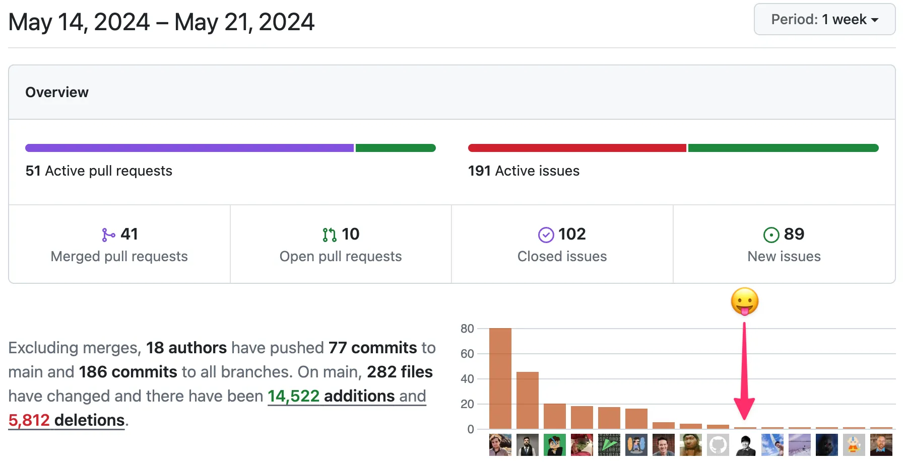 Vite의 공식 문서 사이트