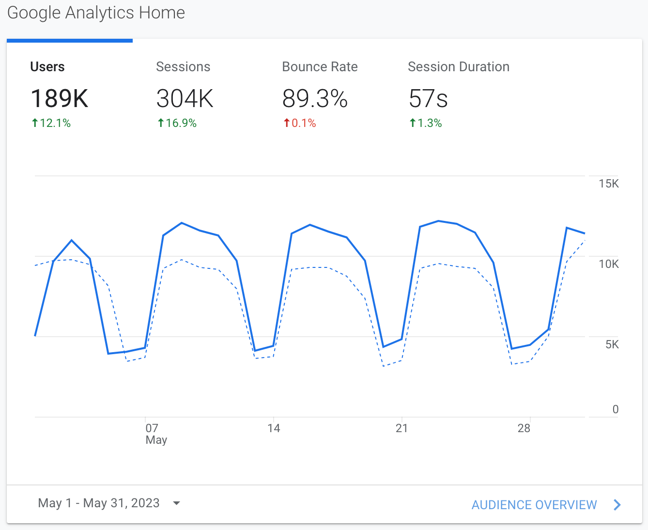 나 같은 평범한 개발자가 쓴 블로그를 누가 읽어 주겠어?