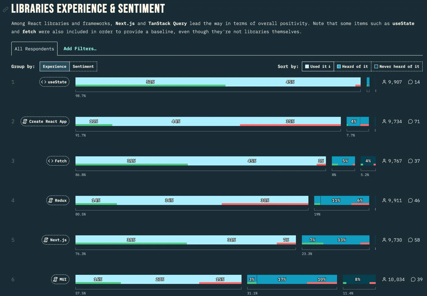 state-of-js-2023-libraries