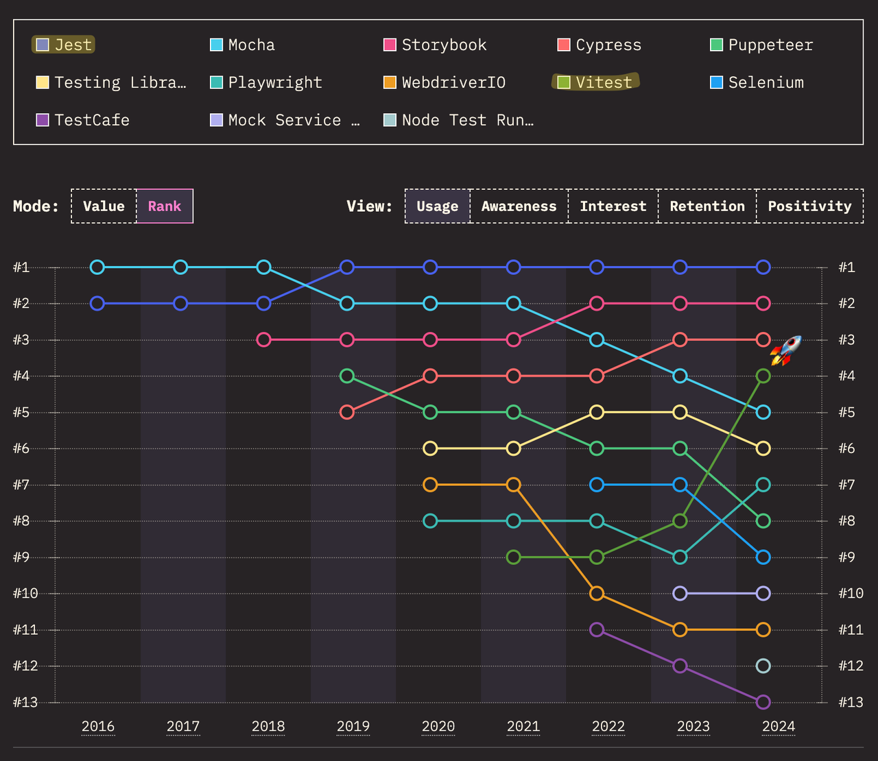 Vitest 처음 시작하기