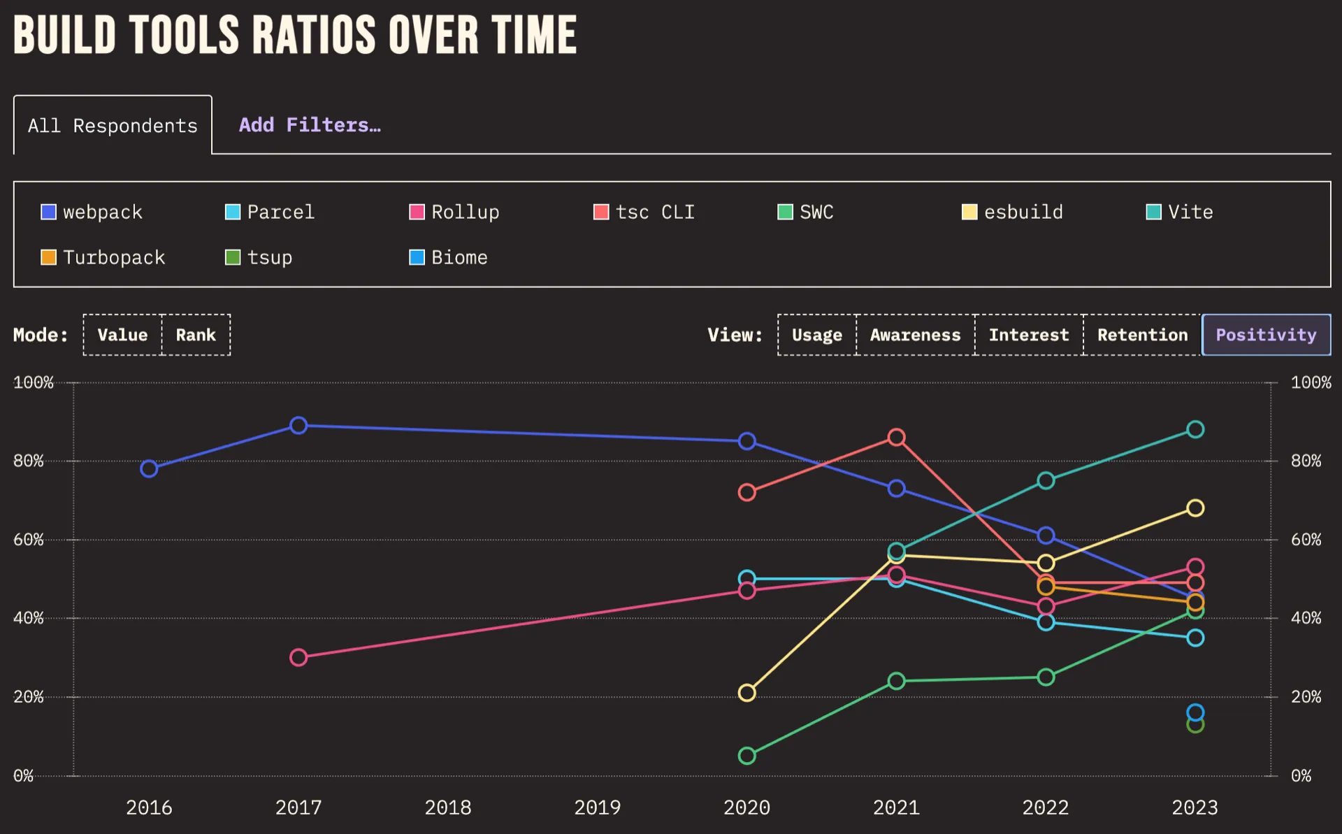stateofjs2023-build-tools-positivity