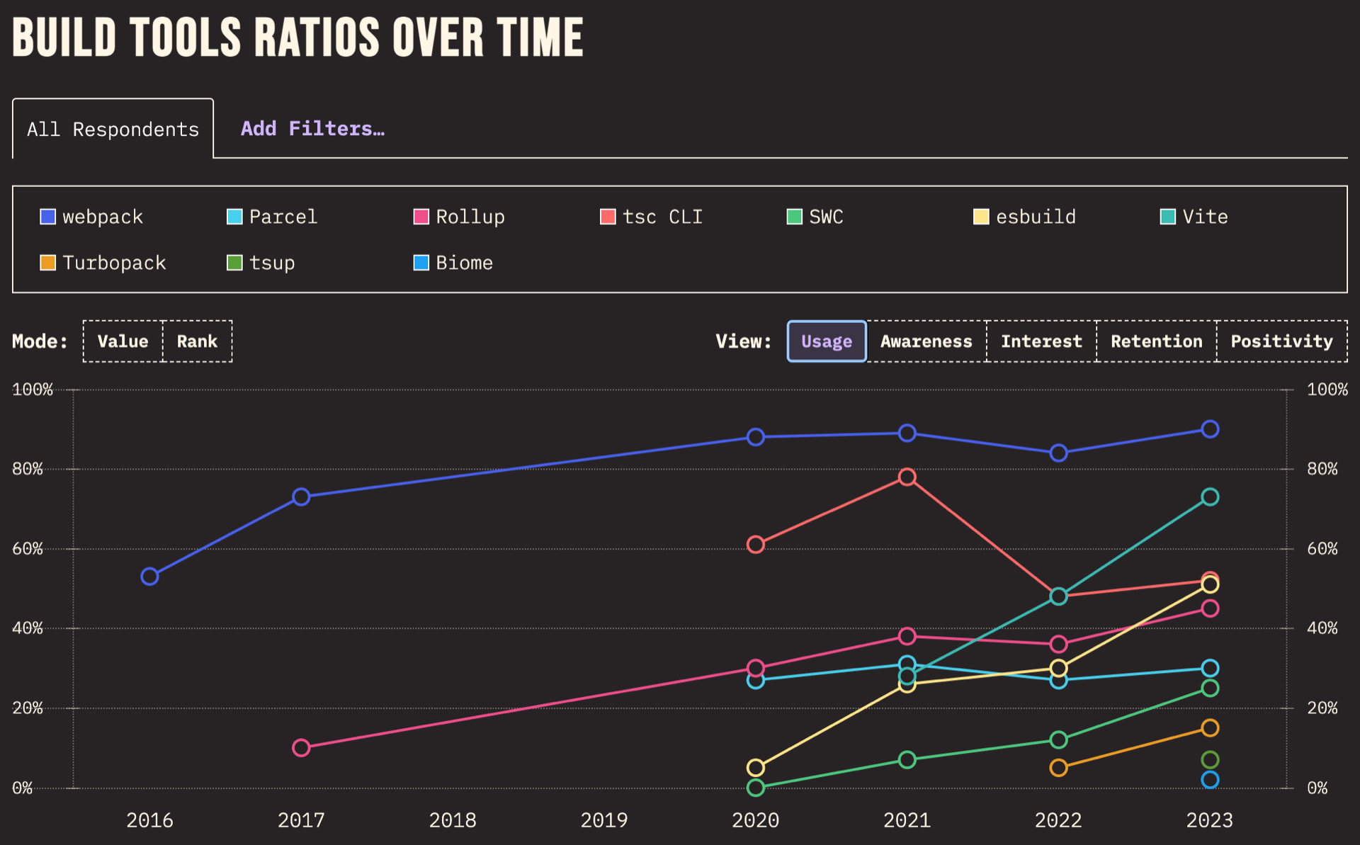 Vite 처음 시작하기