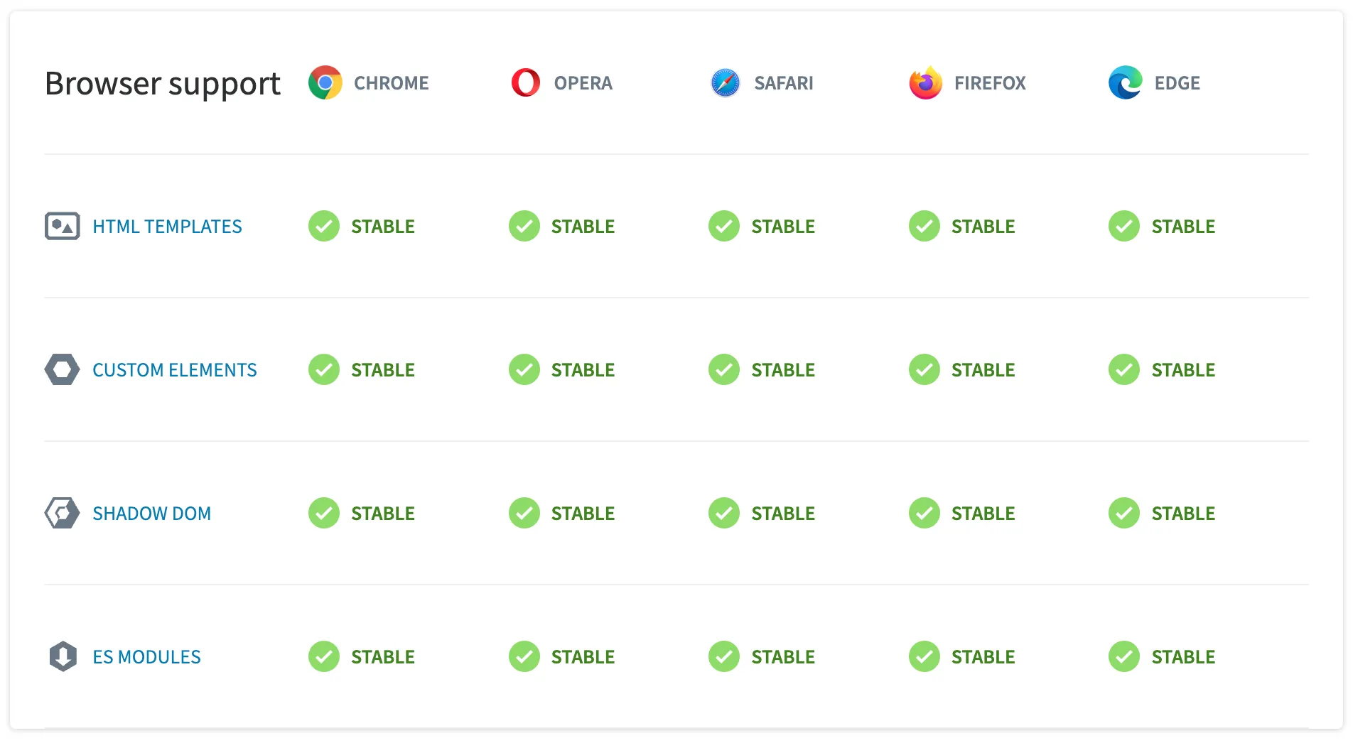 web-components-browser-support